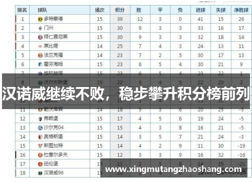 汉诺威继续不败，稳步攀升积分榜前列