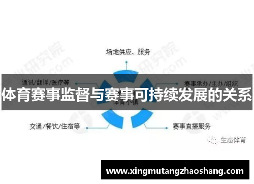 体育赛事监督与赛事可持续发展的关系